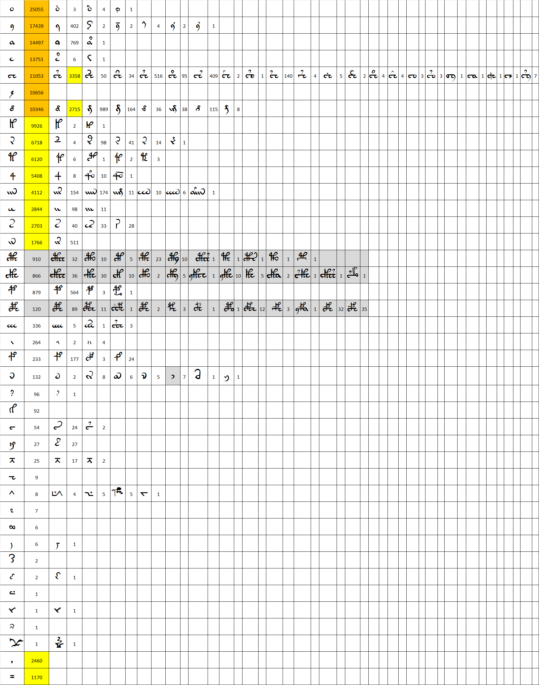 Eleven Moon Phases in Folio 86v?